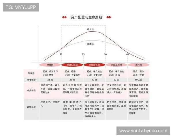 盛世国际：专注于全球资产配置，为客户提供全方位的财富管理解决方案