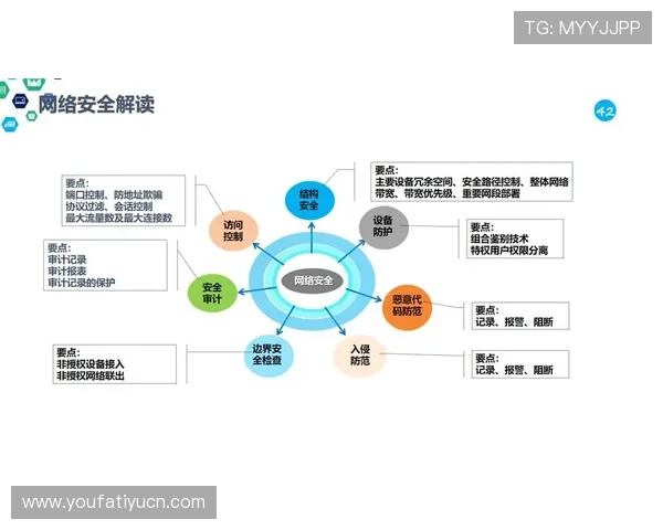 888真人网站的安全保障措施与隐私保护策略，确保玩家信息安全无忧